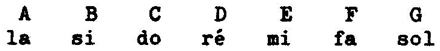 Notation alphabétique