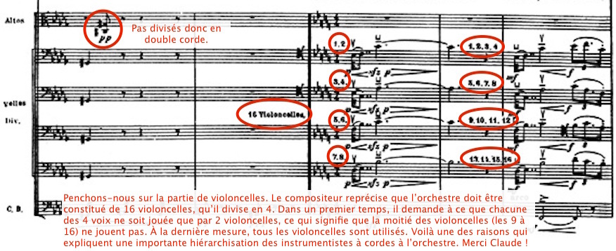 Comment lire des partitions de piano - Le Korigan